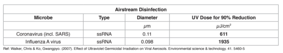 Airstream disinfection table